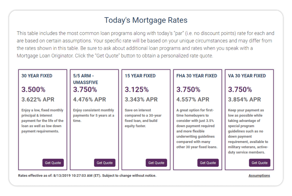 Member Advantage Mortgage Todays Rate Widget