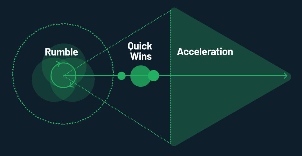 Augusto's Digital Pace Framework