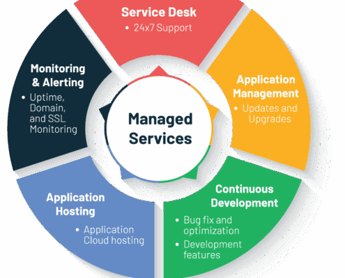 The True Cost of Business Application Downtime