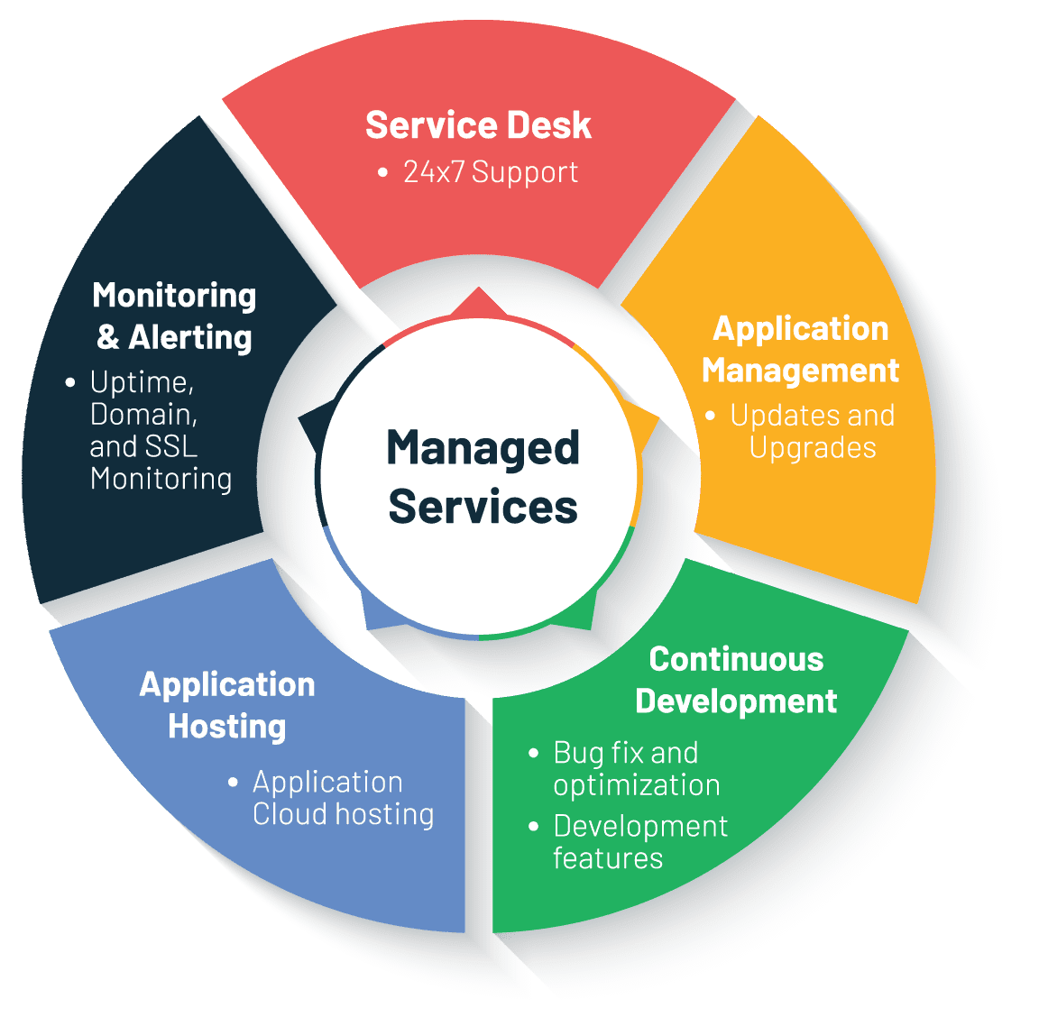 The True Cost of Business Application Downtime